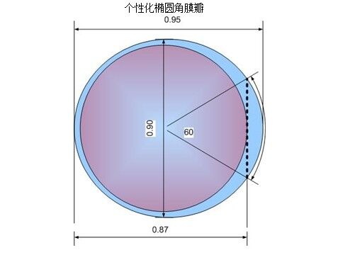 讓數據說話 普瑞專家?guī)饷軜O速宇航飛秒