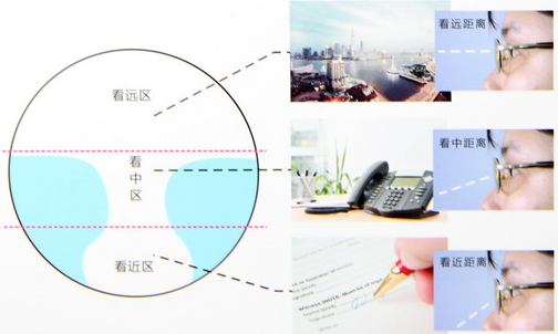 新學(xué)期、新視野，醫(yī)學(xué)驗(yàn)光配鏡開(kāi)學(xué)特惠季
